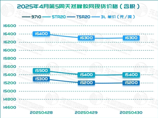 二〇二五〇五〇七橡胶周报图二.jpg