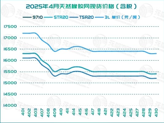 2025橡胶周报图片四.jpg