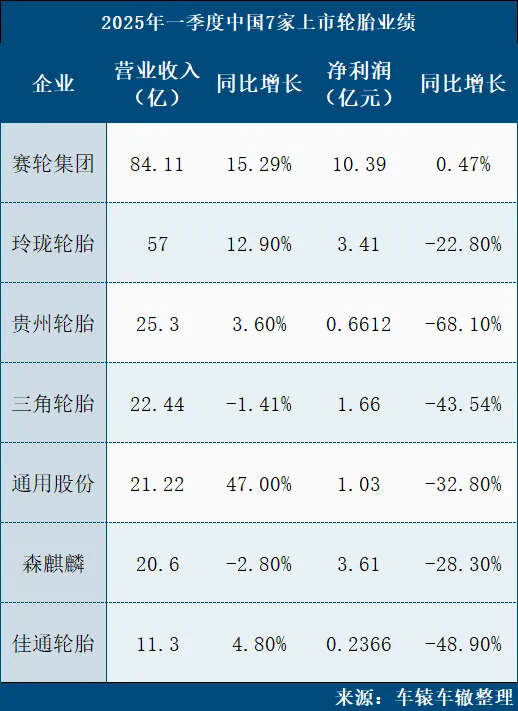 橡胶轮胎厂利润齐降，行业寒冬来袭？.png