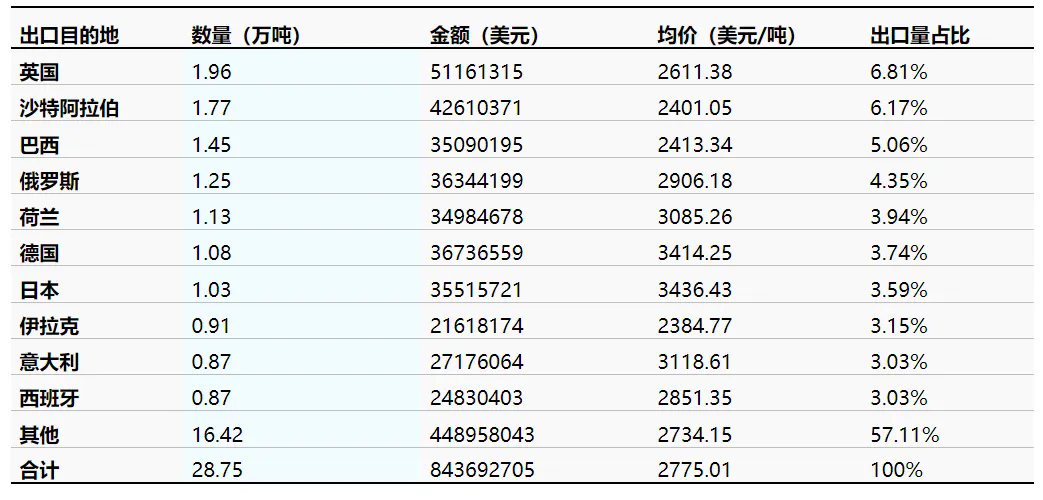 中国2025年4月橡胶轮胎出口市场表现究竟怎样？