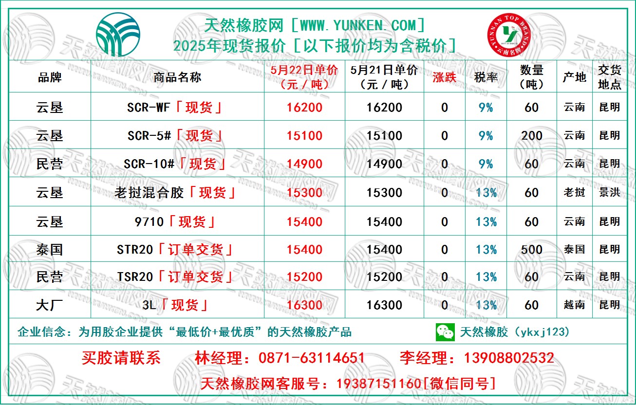 二〇二五〇五二二橡胶报价.jpg