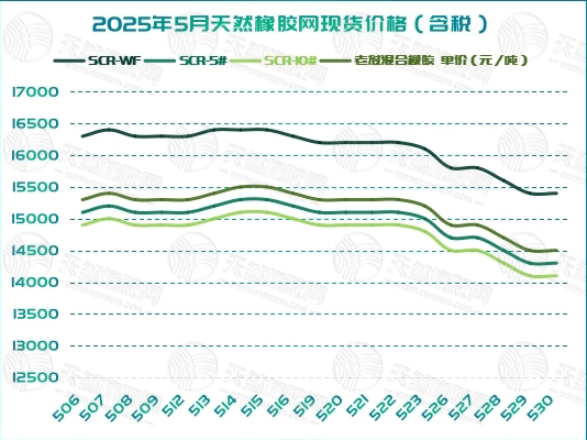 二〇二五〇六〇四橡胶周报图三.jpg