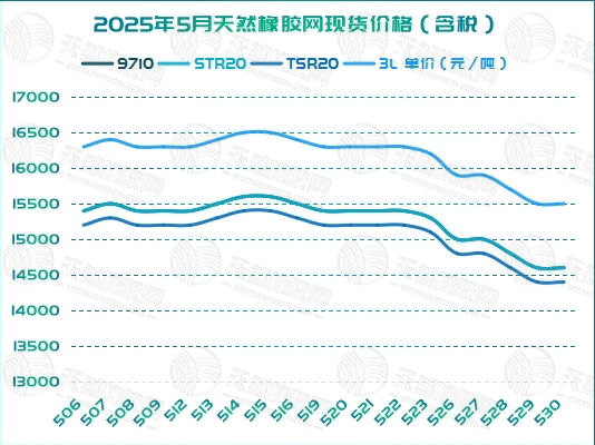 二〇二五〇六〇四橡胶周报图四.jpg