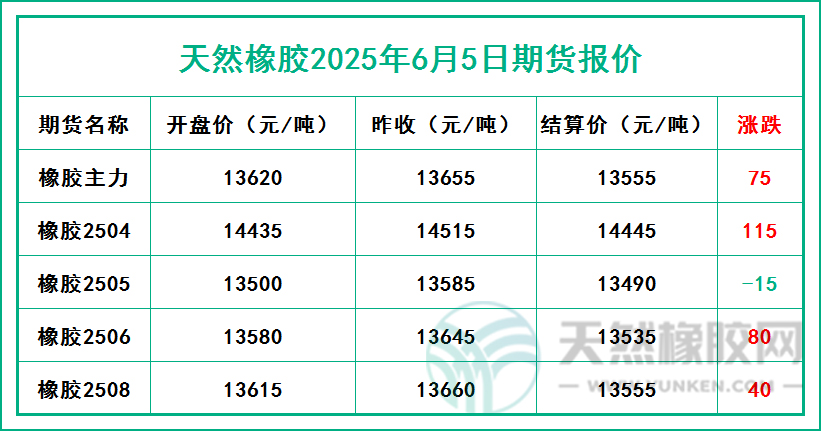 1749112291925041.jpg 二〇二五〇六〇五期货报价.jpg