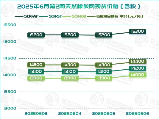 二〇二五〇六一一橡胶周报图一.jpg