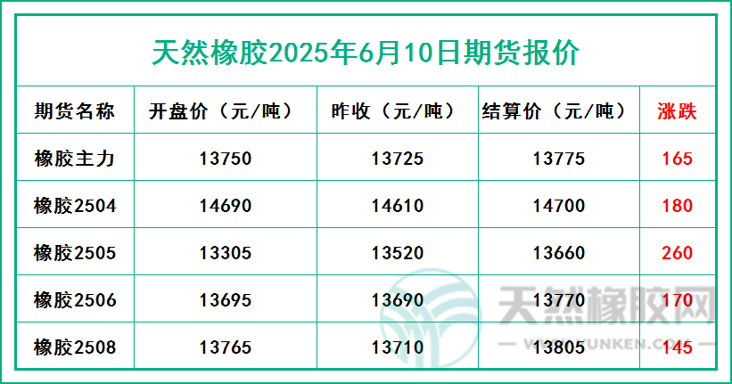 1749544336544728.jpg 二〇二五〇六一〇期货报价.jpg