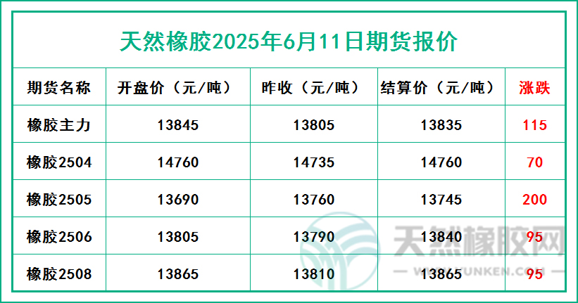1749632979340013.jpg 二〇二五〇六一一期货报价.jpg