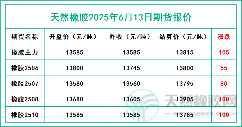 1749808297468918.jpg 二〇二五〇六一三期货报价.jpg