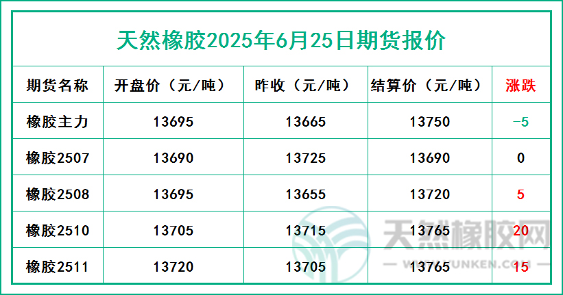 1751274227926043.jpg 二〇二五〇六二五期货报价.jpg
