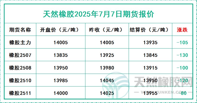 1751962906509872.jpg 二〇二五〇七〇七期货报价.jpg