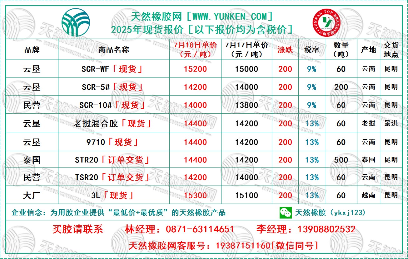 二〇二五〇七一八橡胶报价.jpg
