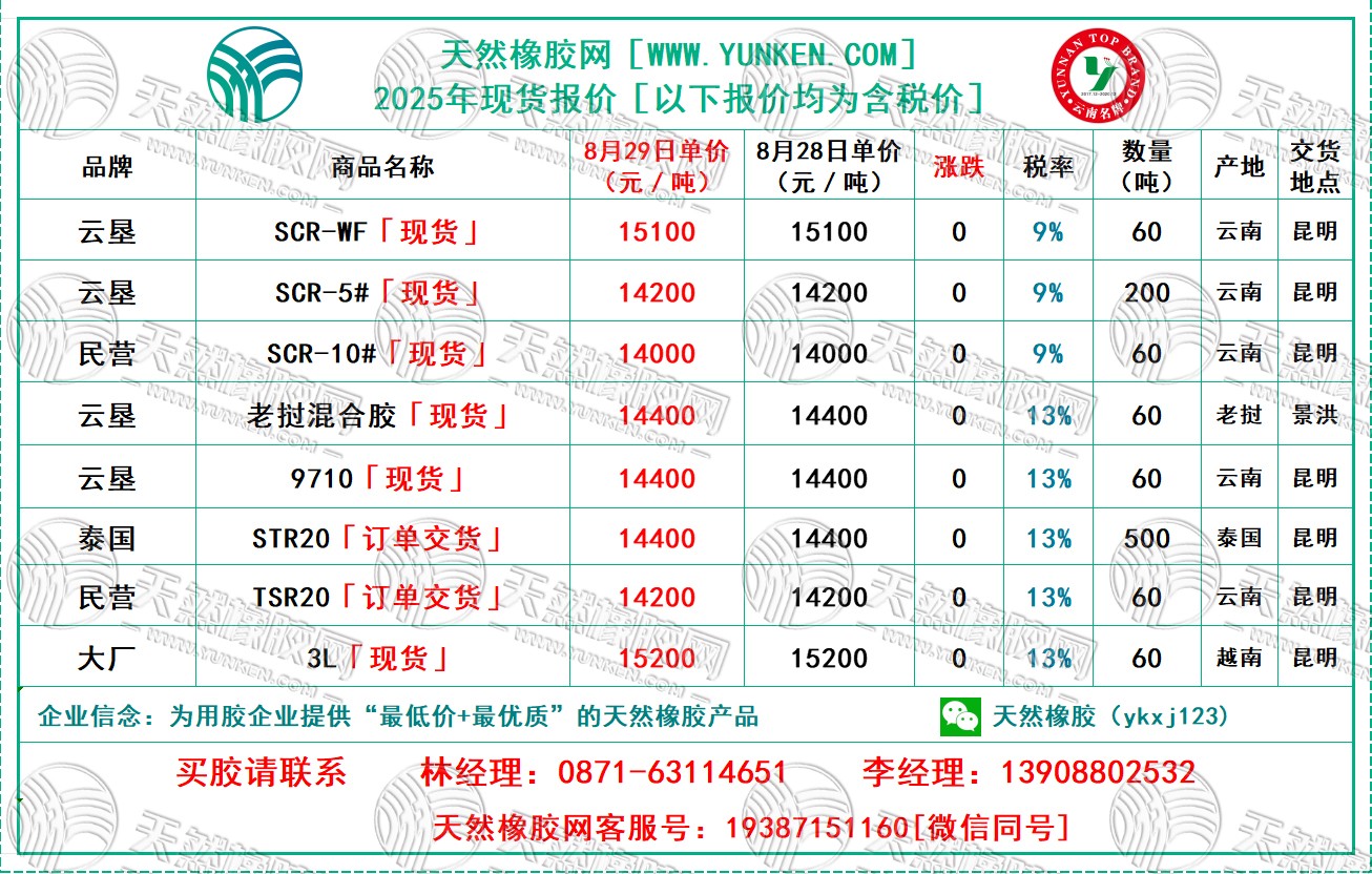二〇二五〇八二九橡胶报价.jpg