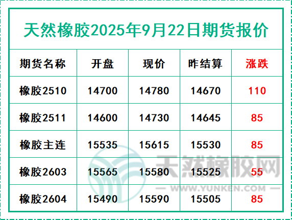 二〇二五〇九二二期货报价.jpg