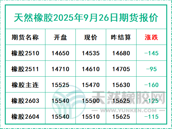 二〇二五〇九二六期货报价.jpg