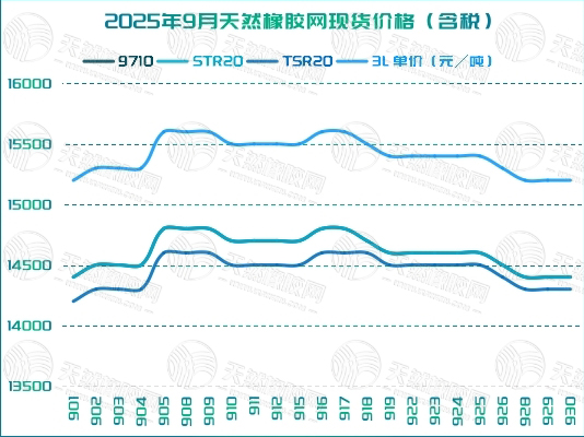 2025橡胶周报图片四.jpg