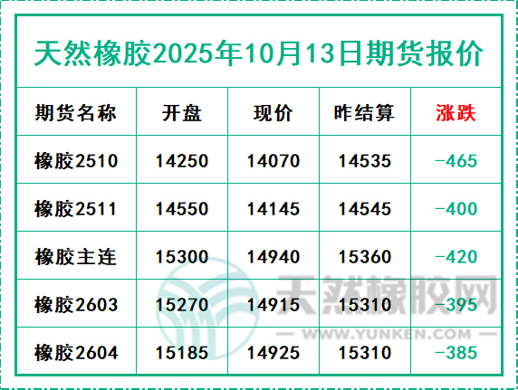 1760343941352436.jpg 二〇二五一〇一三期货报价.jpg