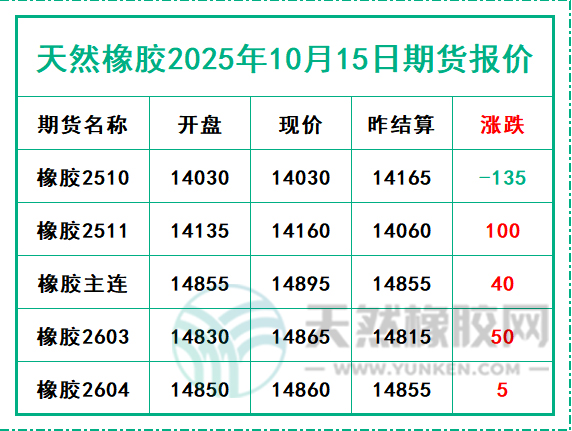 1760513660681061.jpg 二〇二五一〇一五期货报价.jpg