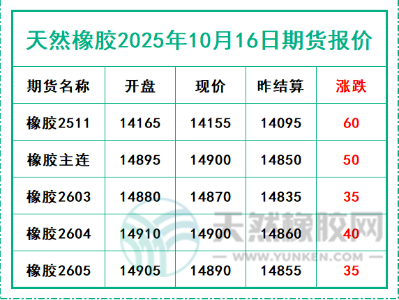 二〇二五一〇一六期货报价.jpg