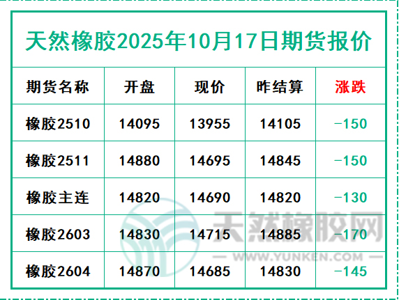 1760693633567921.jpg 二〇二五一〇一七期货报价.jpg