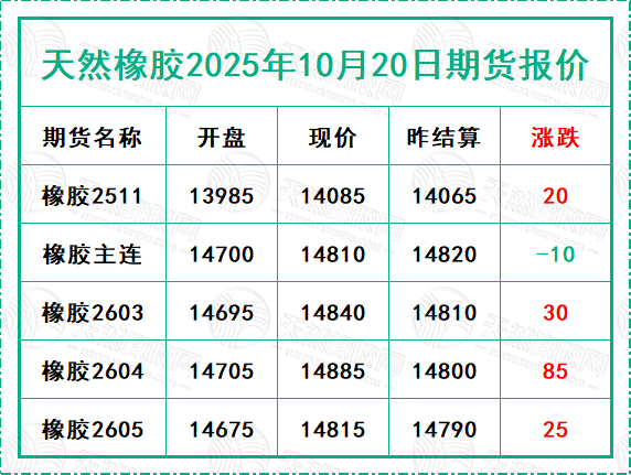 二〇二五一〇二〇期货报价.jpg