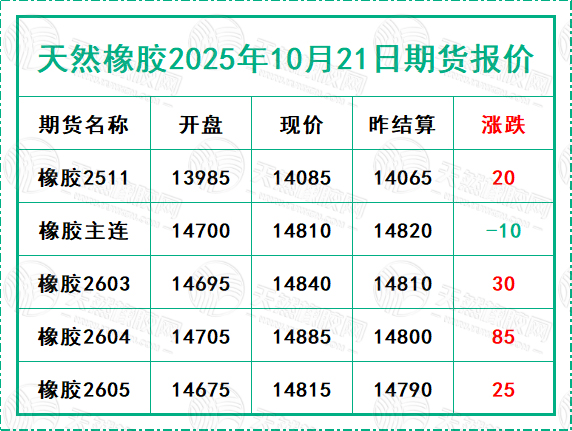 二〇二五一〇二一期货报价.jpg
