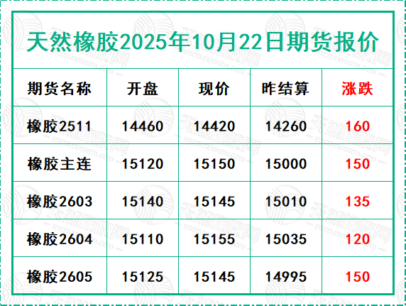 二〇二五一〇二二期货报价.jpg