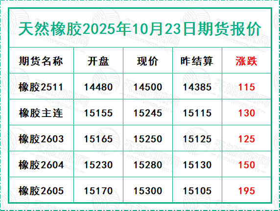 二〇二五一〇二三期货报价.jpg