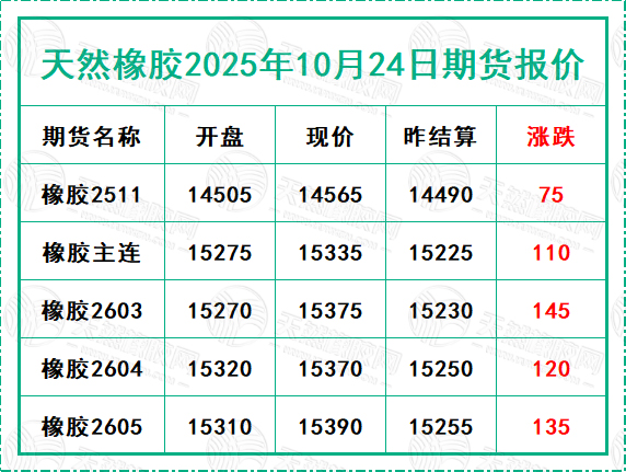 二〇二五一〇二四期货报价.jpg