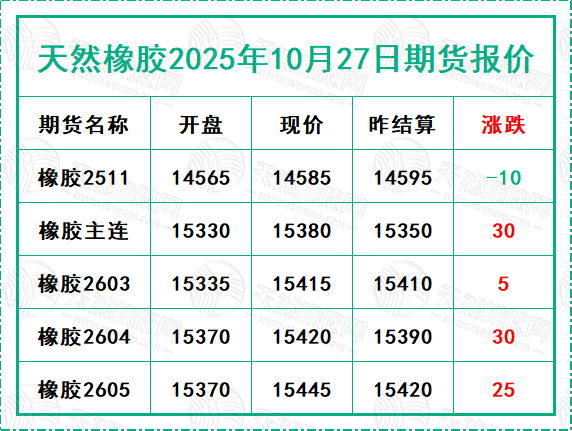 1761558400357353.jpg 二〇二五一〇二七期货报价.jpg