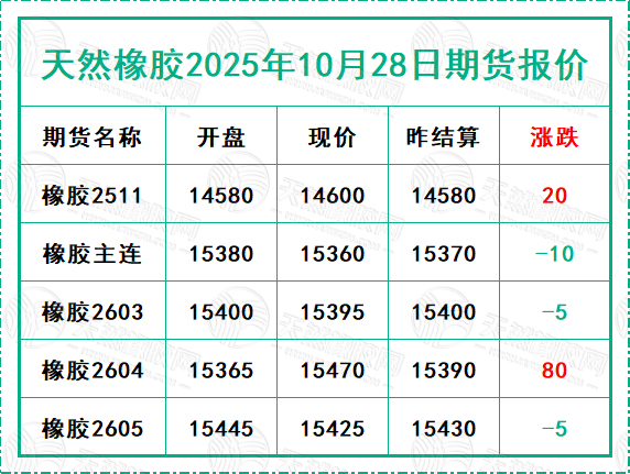 1761638063689535.jpg 二〇二五一〇二八期货报价.jpg