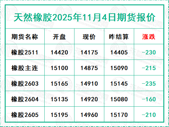 1762246433967956.jpg 二〇二五一一〇四期货报价.jpg
