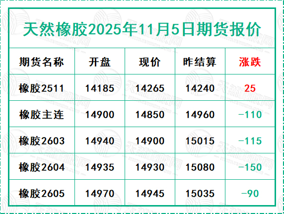 1762332664620016.jpg 二〇二五一一〇五期货报价.jpg