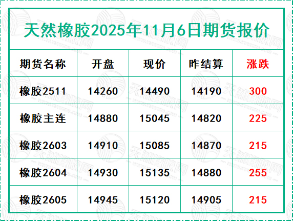 1762417281335042.jpg 二〇二五一一〇六期货报价.jpg