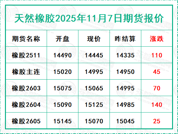 1762505813177957.jpg 二〇二五一一〇七期货报价.jpg