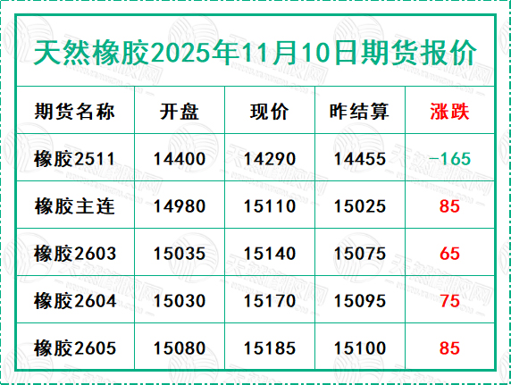 1762763059736575.jpg 二〇二五一一一〇期货报价.jpg