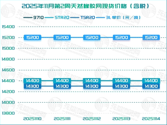 1763453200658677.jpg 二〇二五一一二〇橡胶周报图二.jpg