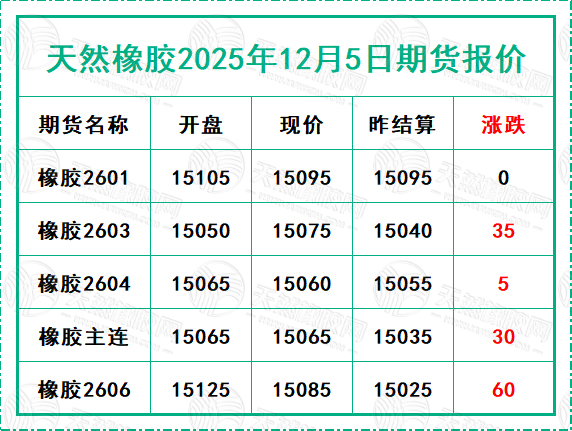 二〇二五一二〇五期货报价.jpg