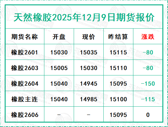 1765266954376721.jpg 二〇二五一二〇九期货报价.jpg