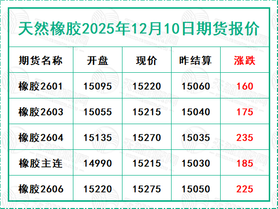 二〇二五一二〇一〇期货报价.jpg