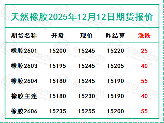 二〇二五一二〇一二期货报价.jpg