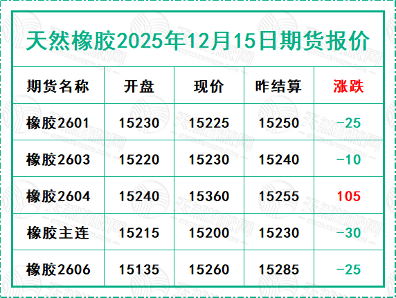 二〇二五一二〇一五期货报价.jpg