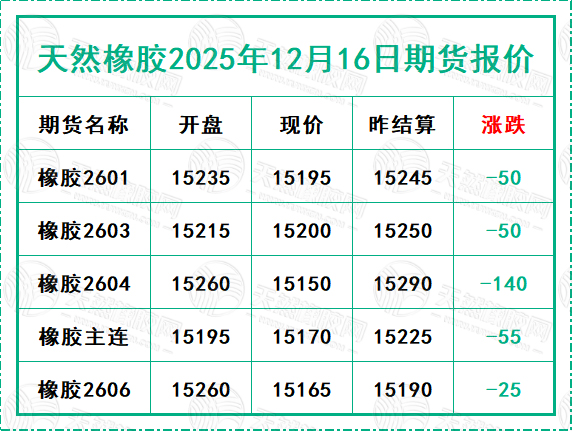 二〇二五一二〇一六期货报价.jpg