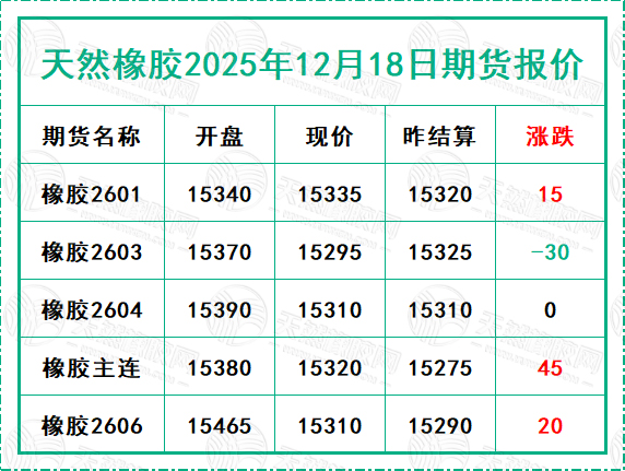 1766045676959488.jpg 二〇二五一二〇一八期货报价.jpg