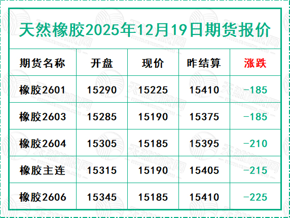 二〇二五一二〇一九期货报价.jpg