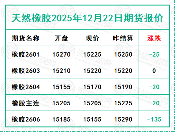 二〇二五一二〇二二期货报价.jpg