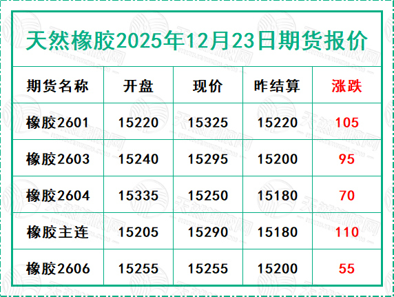 二〇二五一二〇二三期货报价.jpg