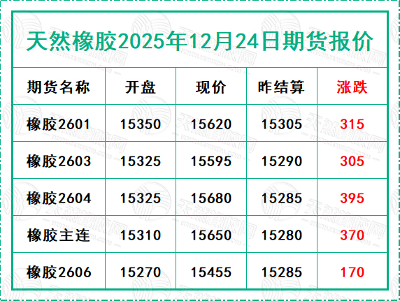 二〇二五一二〇二四期货报价.jpg