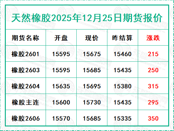 1766736805388275.jpg 二〇二五一二〇二五期货报价.jpg