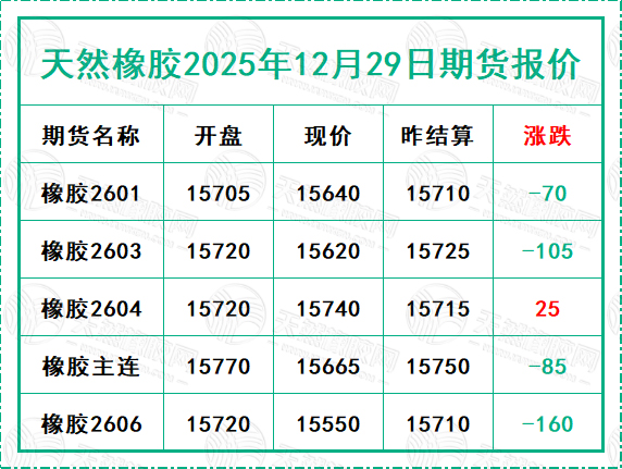 二〇二五一二〇二九期货报价.jpg