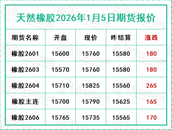 二〇二六〇一〇五期货报价.jpg